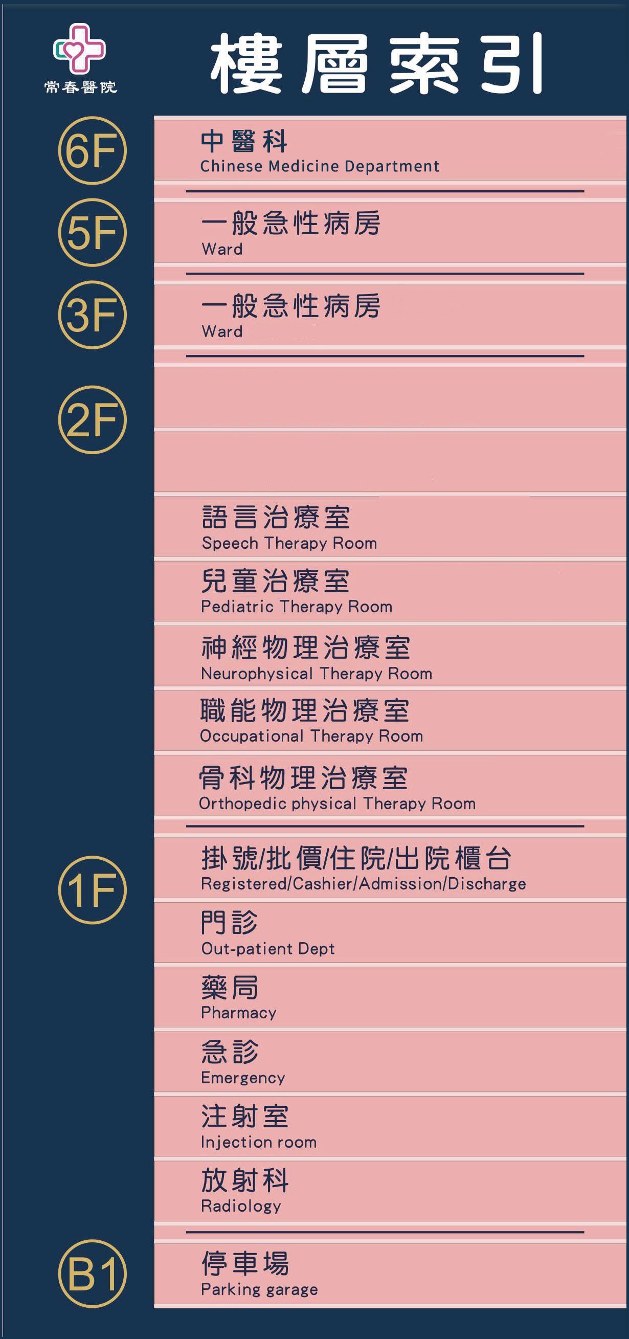 常春醫院各樓層介紹